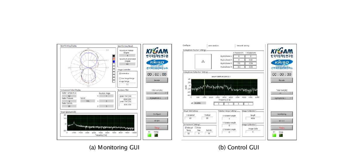 Interface of the underwater sound measurement module program