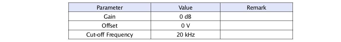 Equipment set-up parameters for the low pass filter Frequency Devices 900BT/9L8L