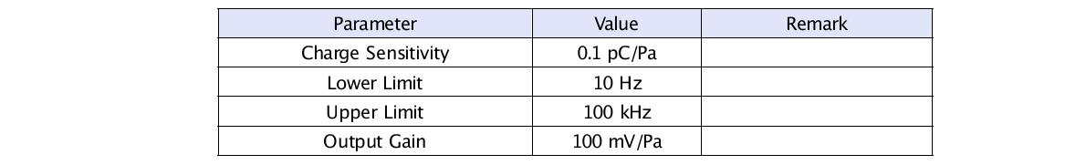 Equipment set-up parameters for the charge amplifier B&K NEXUS