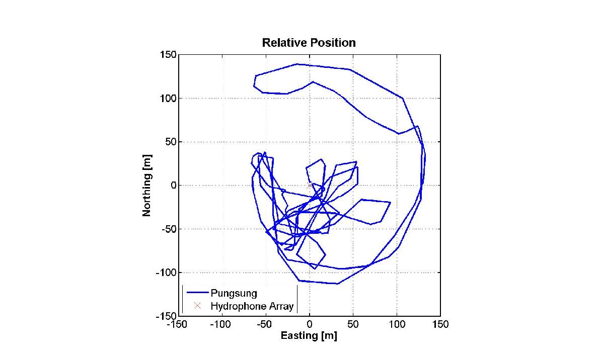 The relative position of the fishing boat Pungsung with respect to the hydrophone array