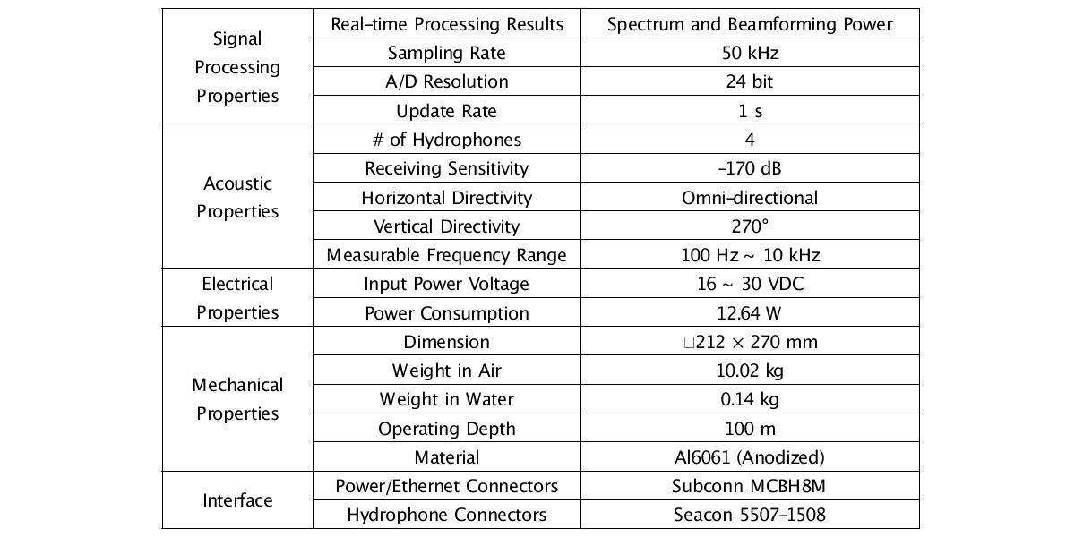 Specifications of the high-frequency underwater sound measurement module