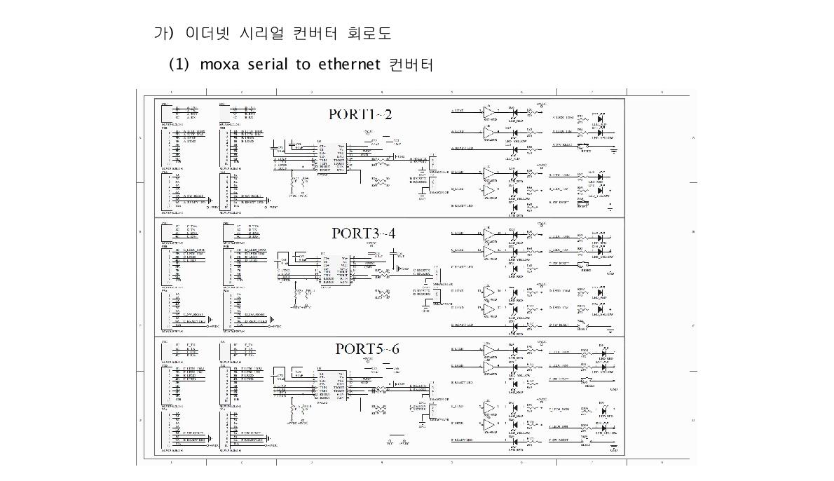 Moxa Serial to Ethernet Converter