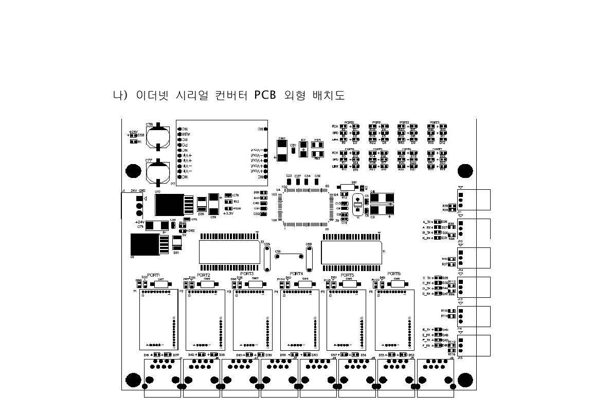 PCB Arrangement for Ethernet Serial Converter