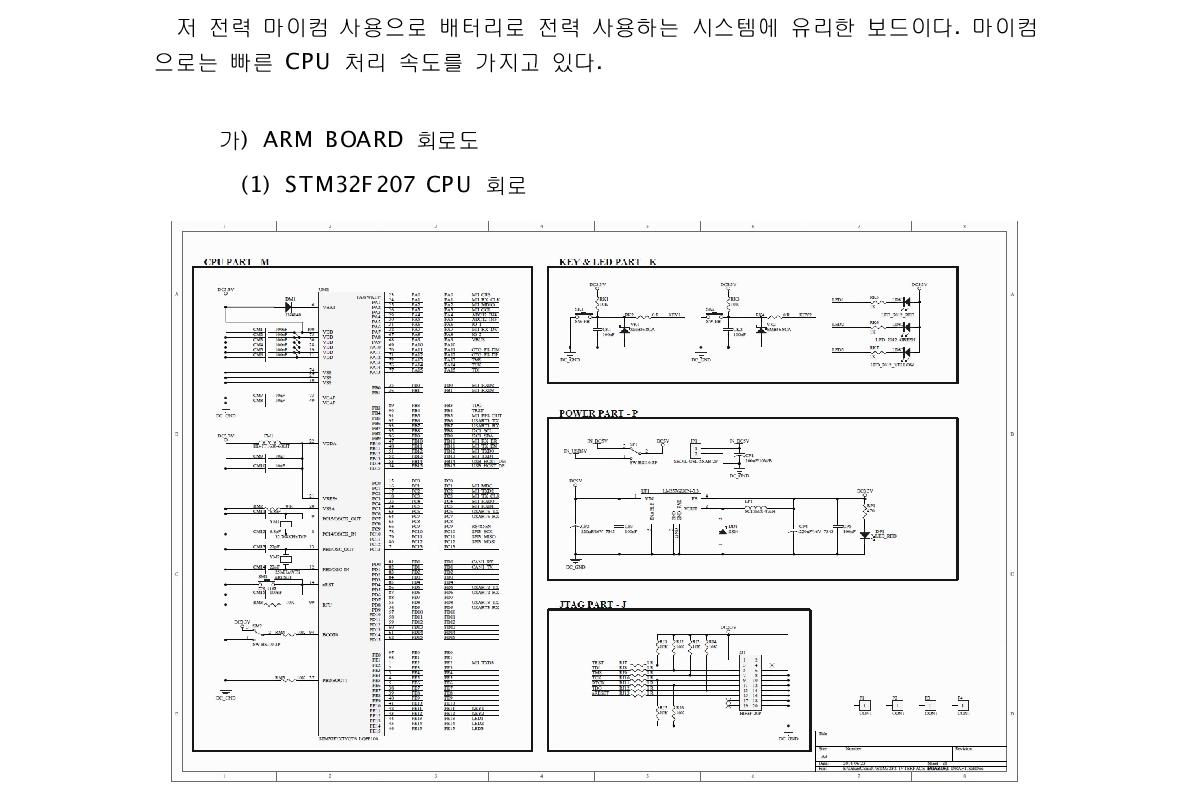 ARM Board Circuit of STM32F207 CPU