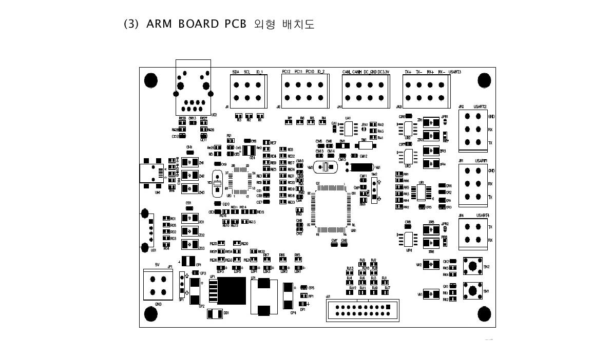 ARM Board PCB Arrangement