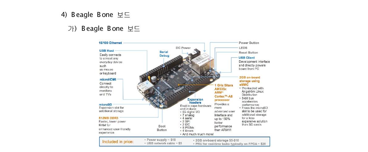 Beagle Bone Board