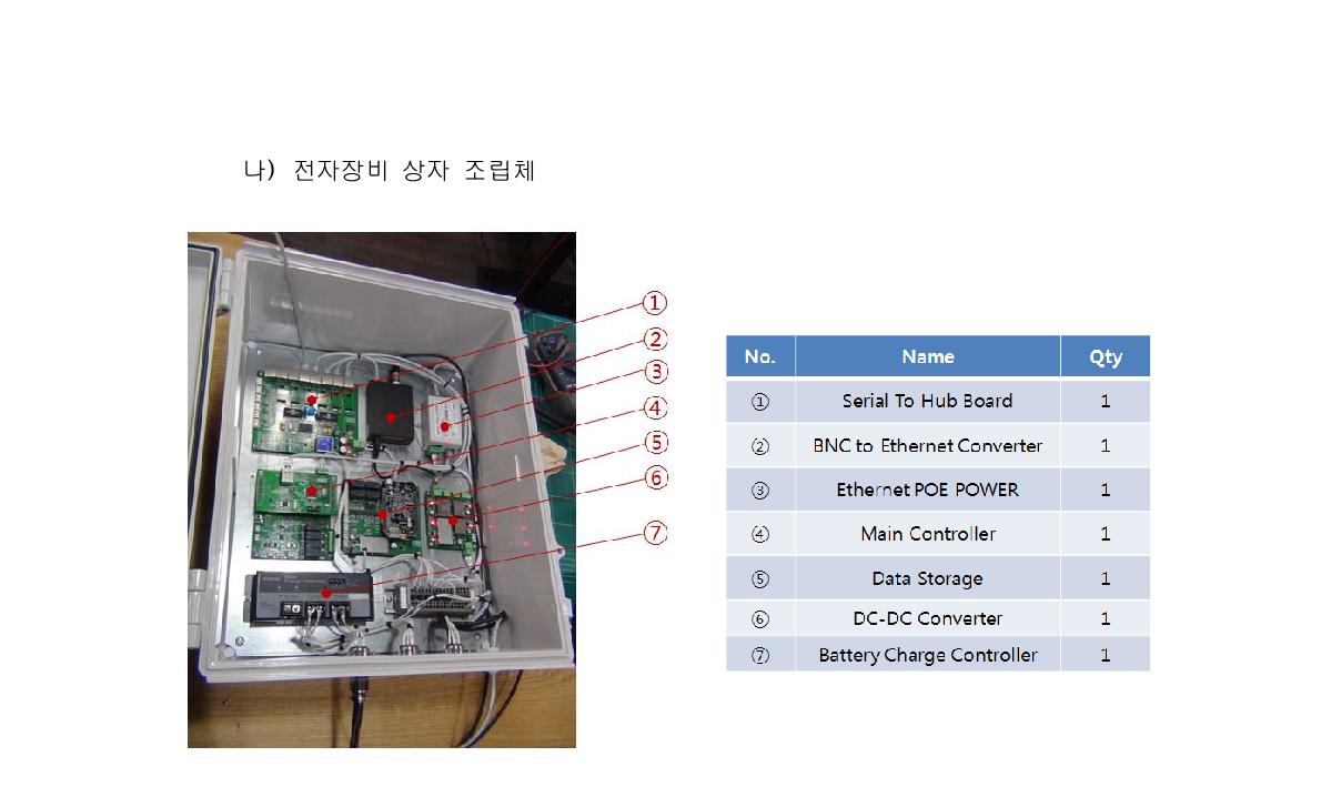 Manufactured Control Panel for Surface Buoy