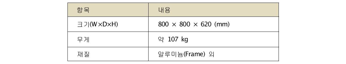 Specification of subsea unit