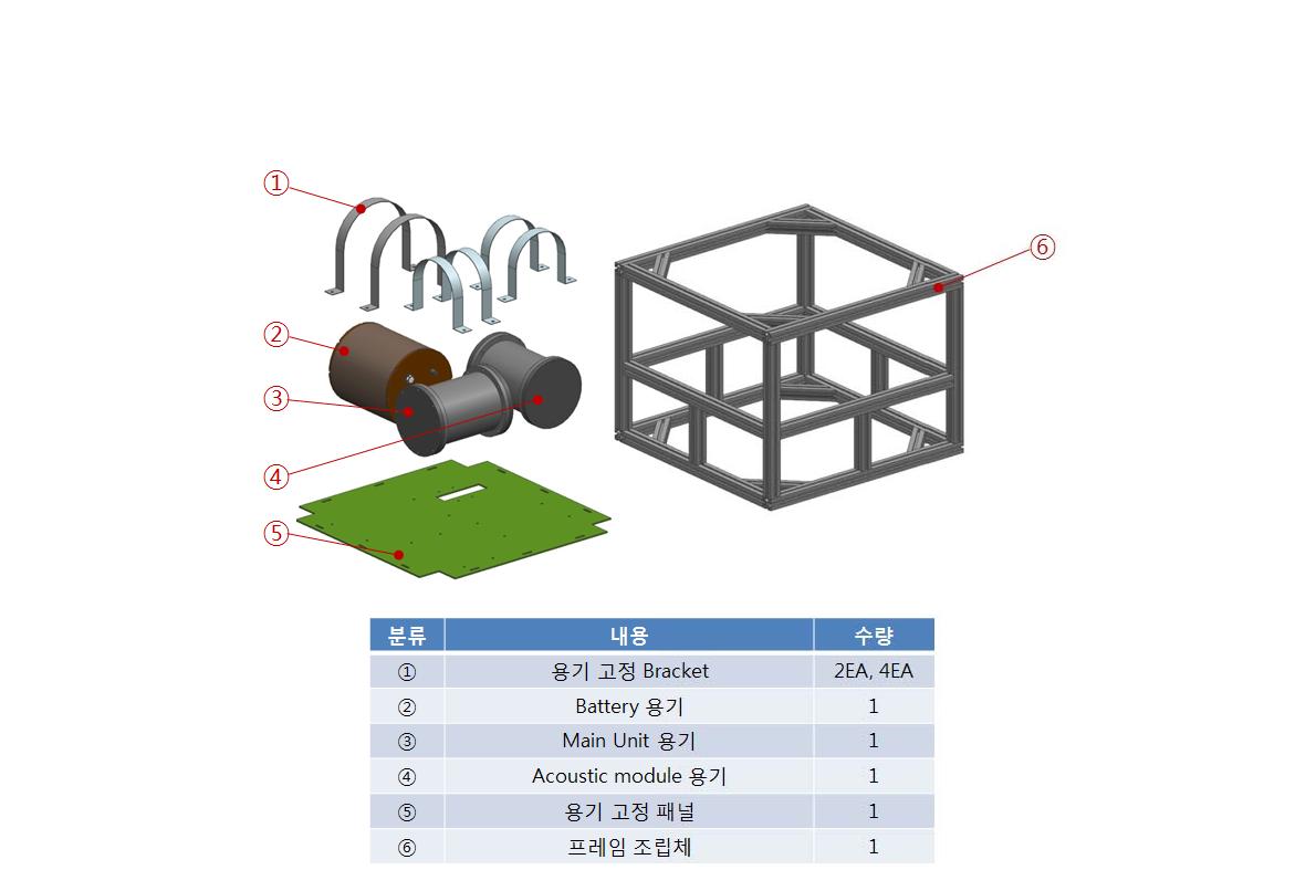 Components of Subsea Unit