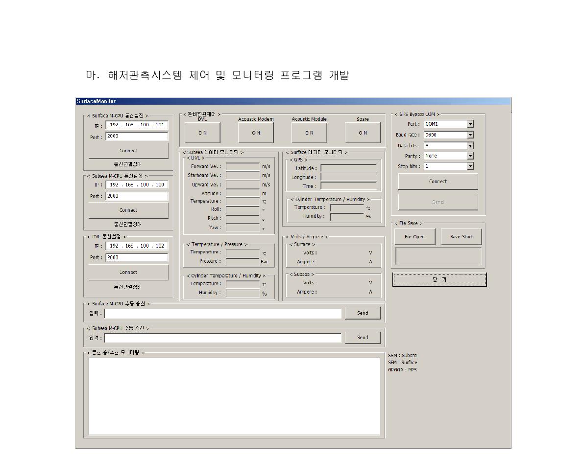 System Monitoring and Control Program