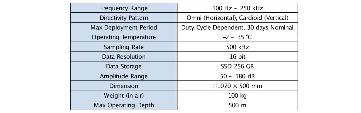 Specifications of the Kongsberg Maritime RUNES