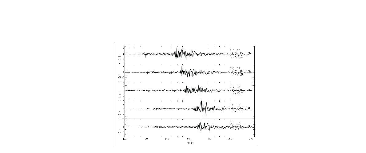 2014년 7월 3일 21시 57분(KST) 울산지진(규모3.5) 임시관측소 기록