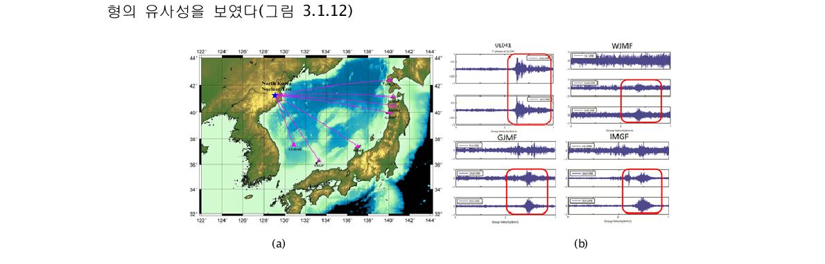 북한 핵실험위치(파란별표)와 T-파를 관측한 관측소(삼각형), 2, 3차 핵실험에 의한 T-파 기록, 관측소(붉은색 삼각형), 1회 T-파 기록 관측소(투명삼각형), (b) 관측된 T-파 파형