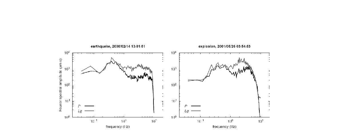 대표 자연, 인공지진 파형의 P, Lg파 스펙트럼 비교