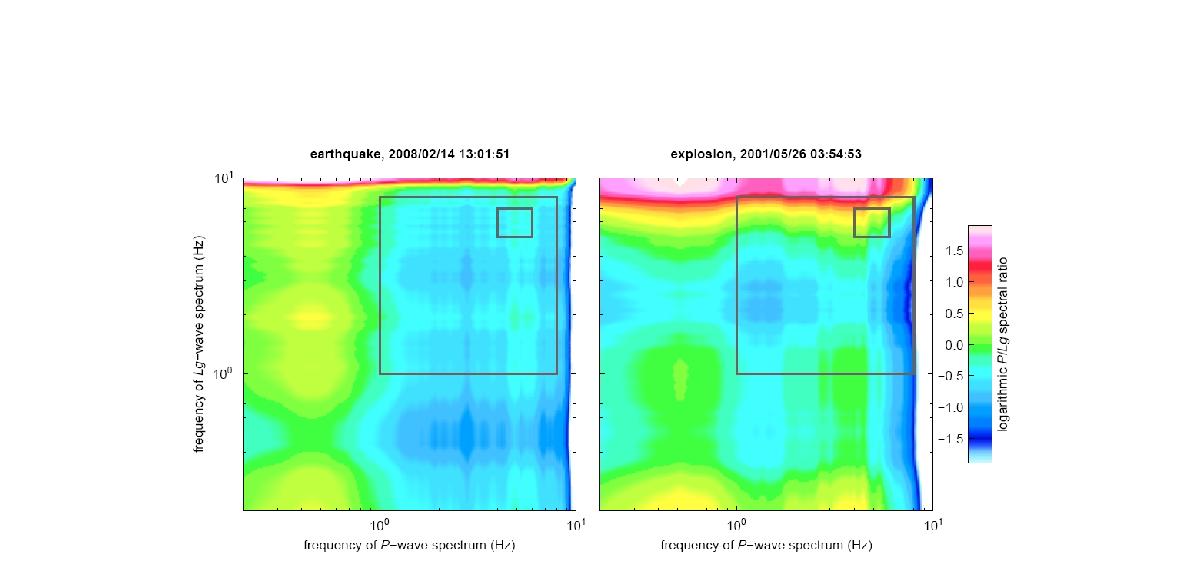 대표 자연, 인공지진 (그림 3.1.17)에 대한 Pg/Lg 이차원 스펙트럼 진폭 비, 큰 창은 주파수 탐지 영역(Pg/Lg(1-7 Hz))을 의미하고, 작은 상자는 최적의 주파수 창(Pg(4-6 Hz)/Lg(5-7