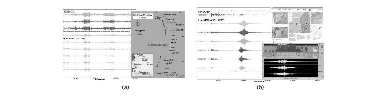 수중음원별 수중음파/지진파 관측자료 수집 및 분석 실례: (a) 북마리아나 제도 Ahyi 해저 화산 폭발에 의한 수중음파(CTBTO 웨이크섬 수중음파관측소) 및 지진파 (북마리아나 화산 지진