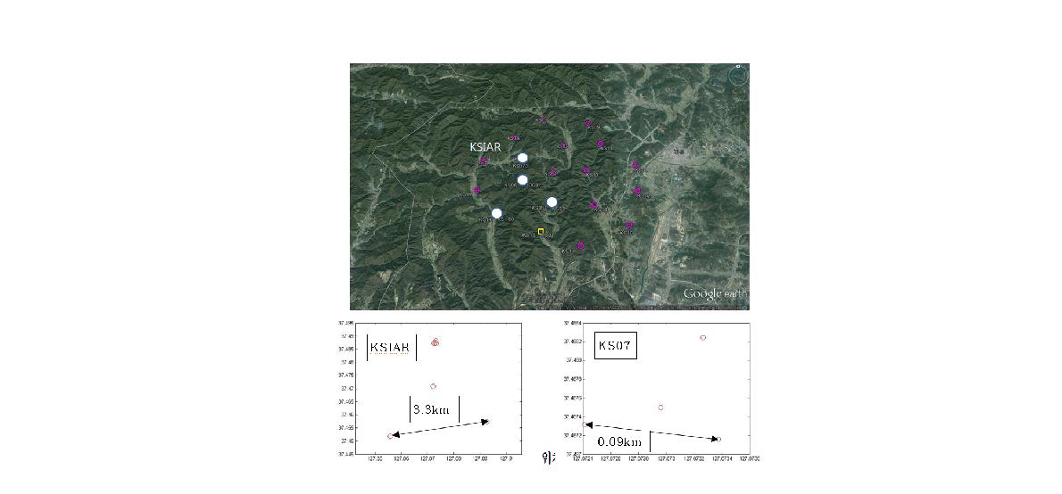 KSIAR의 위치 및 aperture