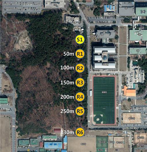 산지현장 전파 특성 측정(non-LOS)을 위한 시험장소 (ETRI)