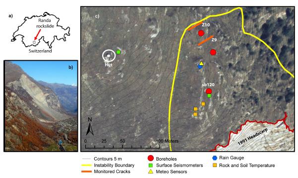 스위스 Randa 산사태 모니터링 시스템