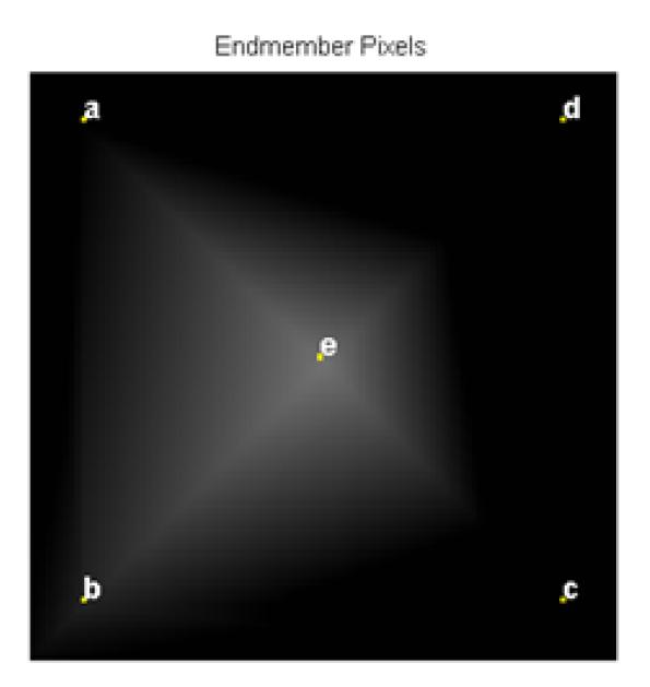 Pixel locations of endmembers in the simulated hyperspectral image.