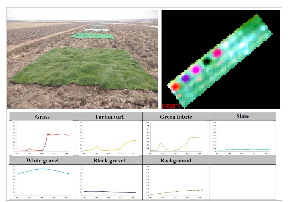 AISA 센서를 이용한 항공 초분광 원격탐사자료를 얻기 위한 테스트베드(좌상)와 테스트용 물질별 스펙트럼(하), 그리고 테스트베드 지역에 대해 항공기를 이용하여 획득된 초분광 영상(우상).