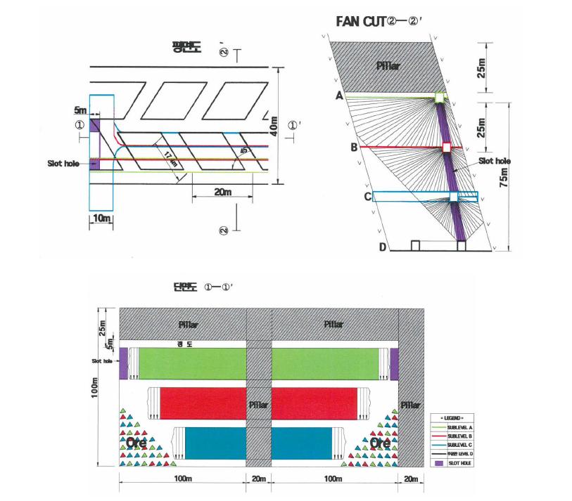 중단채굴 평면도와 단면도.