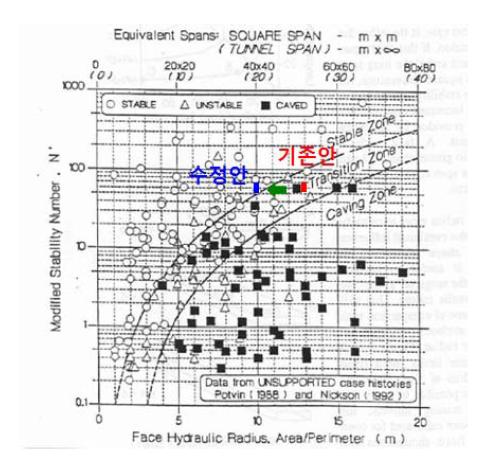 Non-entry stability graph