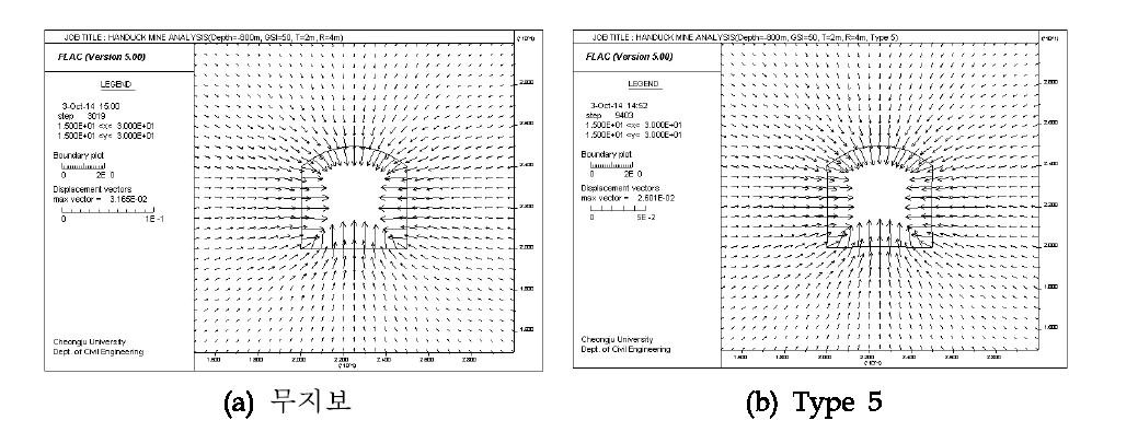 심도 800 m, 최하조건에서 무지보와 Type 5 지보패턴의 변위백터도 비교.