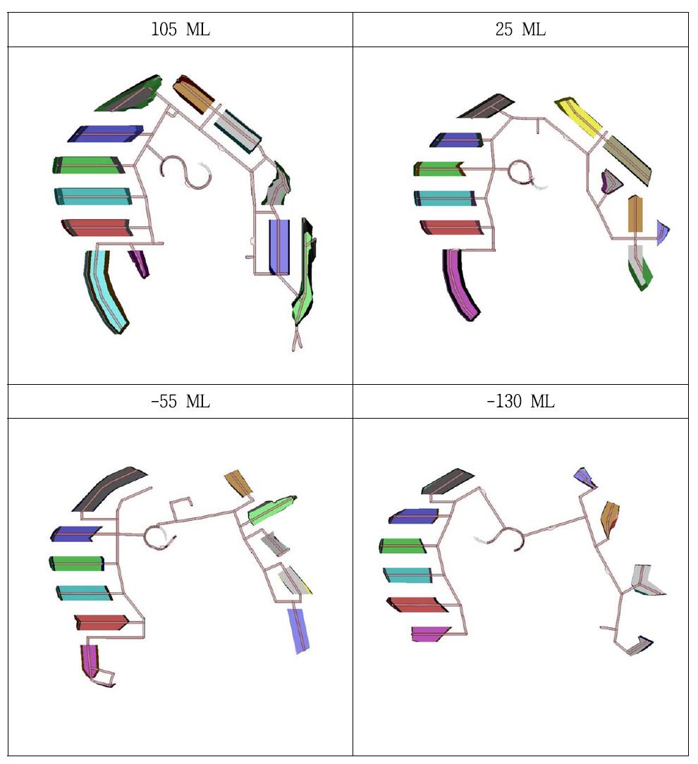 Sublevel 중앙 갱도와 채광장의 layout.