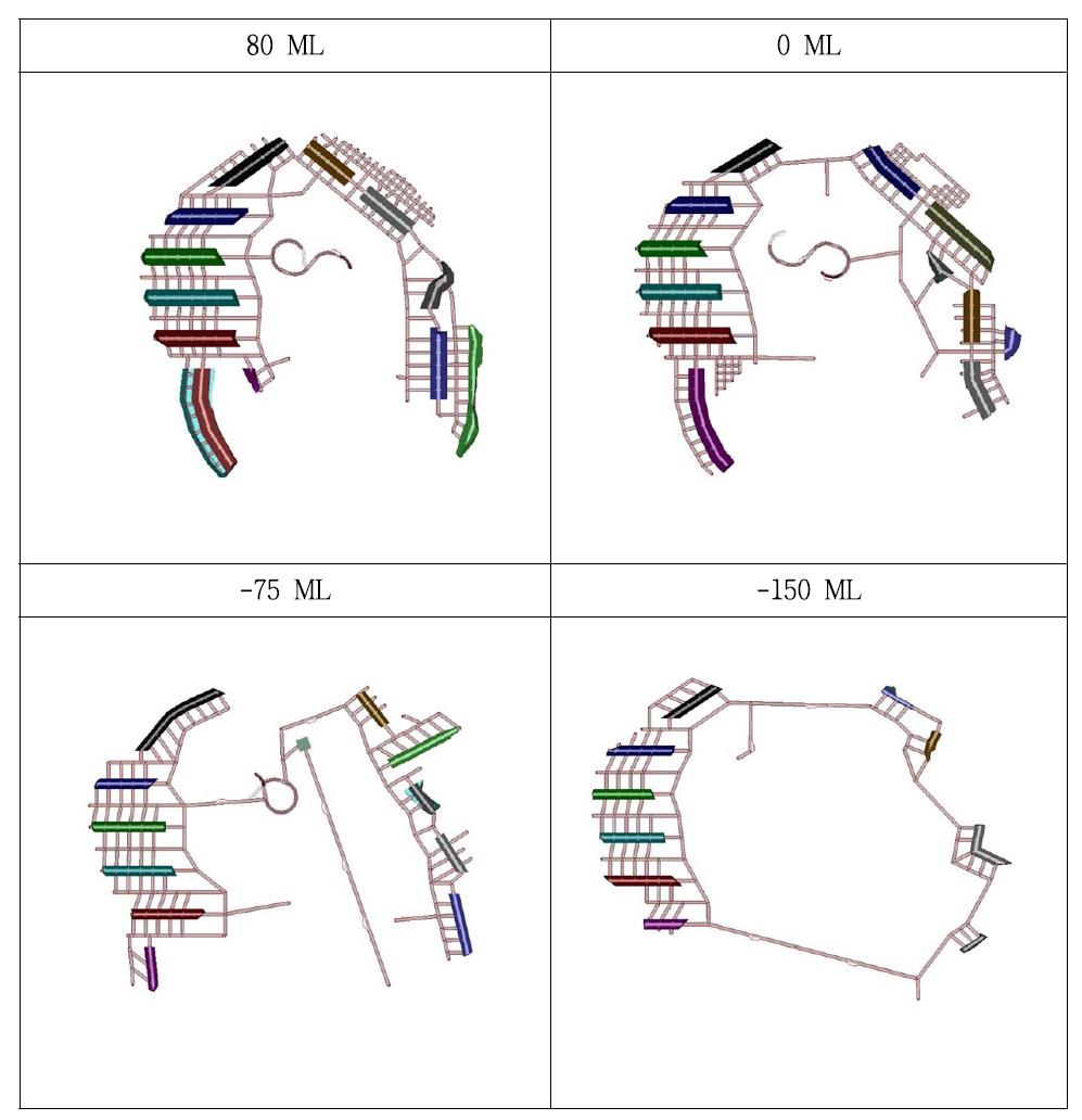 Draw point level 갱도와 채광장의 layout.