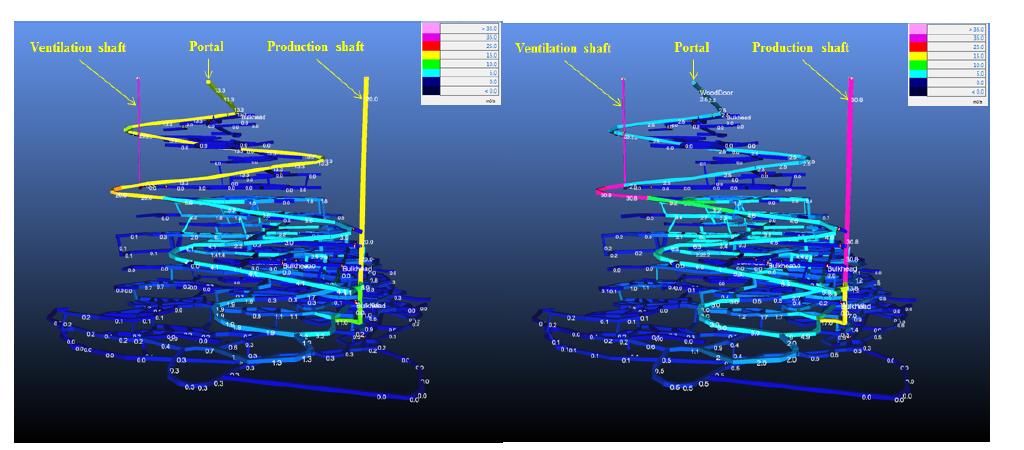 갱구에 wood door 설치 전(좌측)과 후(우측)의 광산 내 통기량 분포.