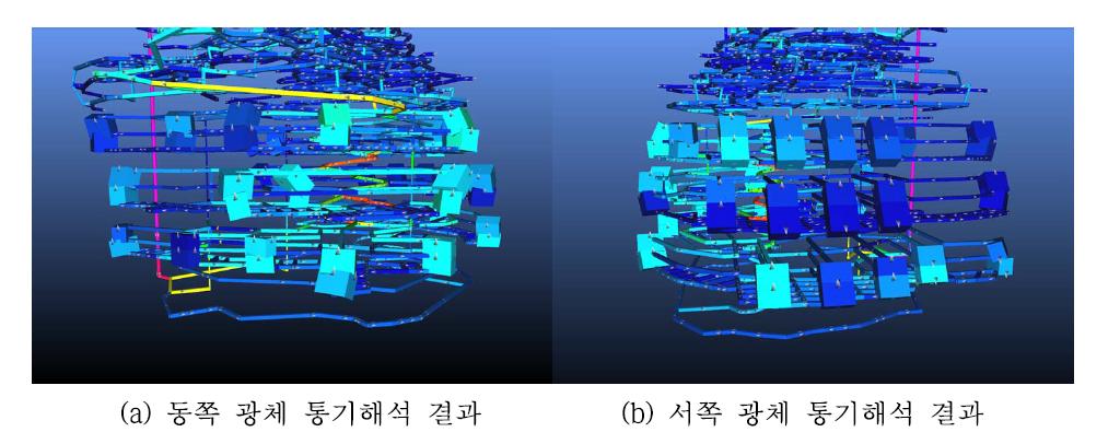 -35 ML∼-75 ML의 채광장에 대한 채광단계 통기설계안 및 통기해석 결과.