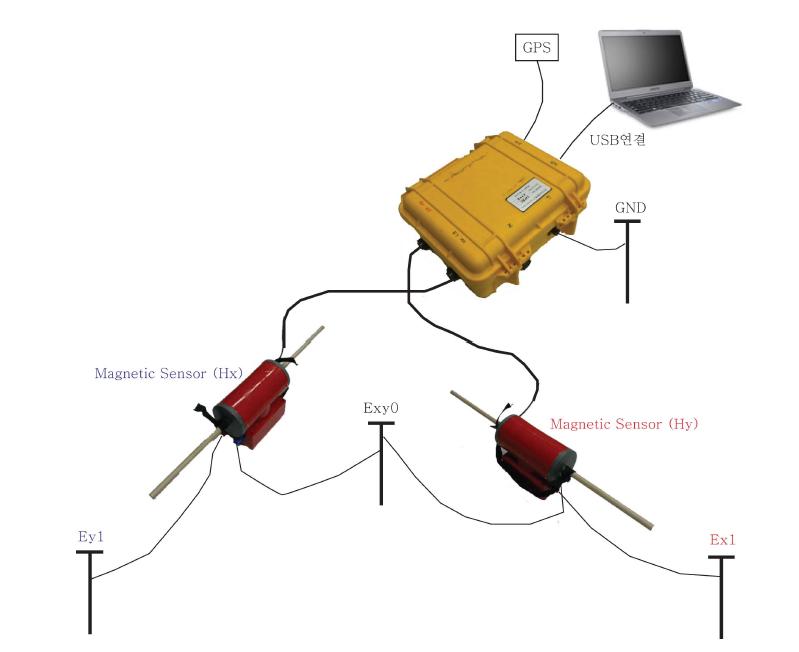 IMAGEM 탐사장비 설치도.