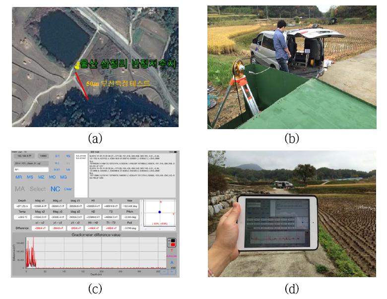 현장 테스트 장면들. (a)테스트 현장 위치, (b)측정 장면, (c)자료 획득 소프트웨어, (d)무선 계측 통신 테스트.