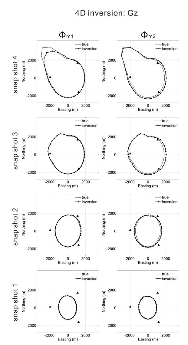 Model objective function에 따른 4차원 중력 역산 비교.