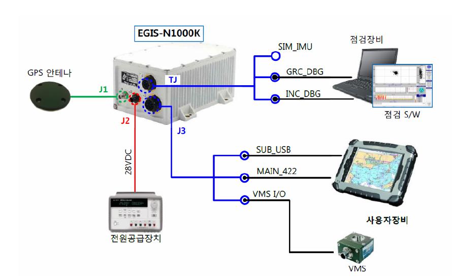 EGIS-N1000K 시스템 연동 구조(전체).