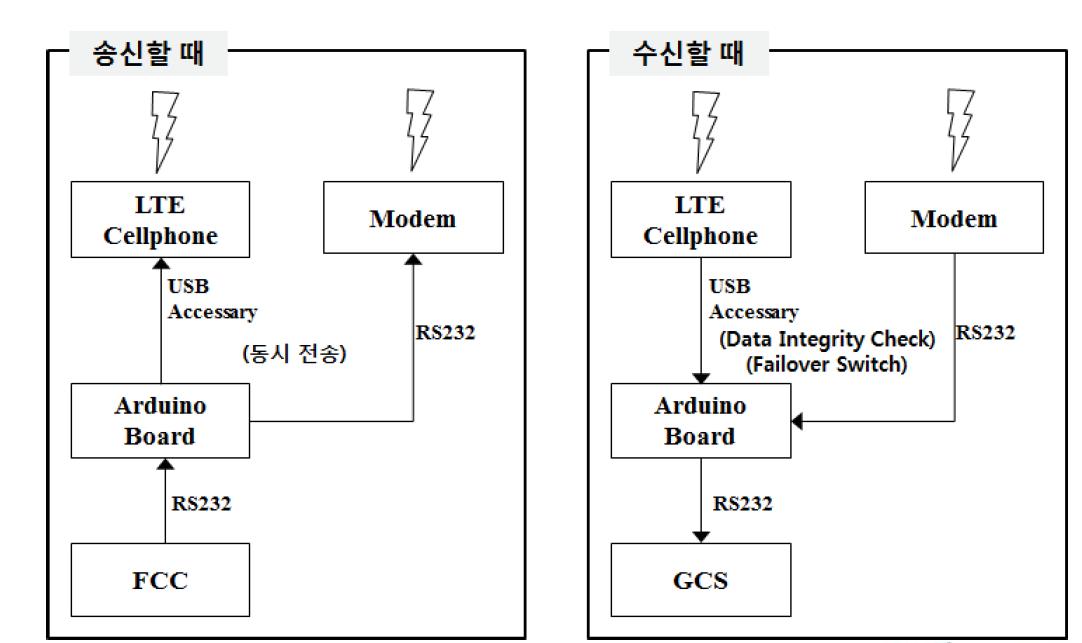 시스템 요구사항.