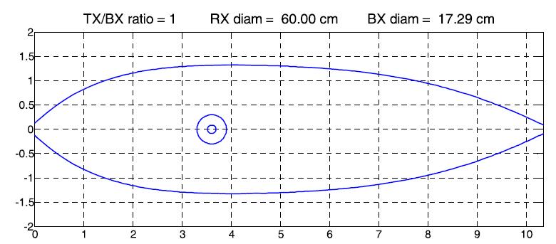 Revised design based on a circular RX coil.