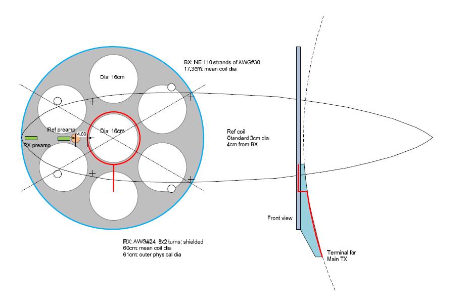 Final circular RX-BX design as mounted in the forward gondola section.