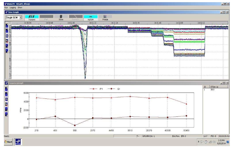 Example Q-coil responses recorded by the KIGAM GEM-3 sensor.