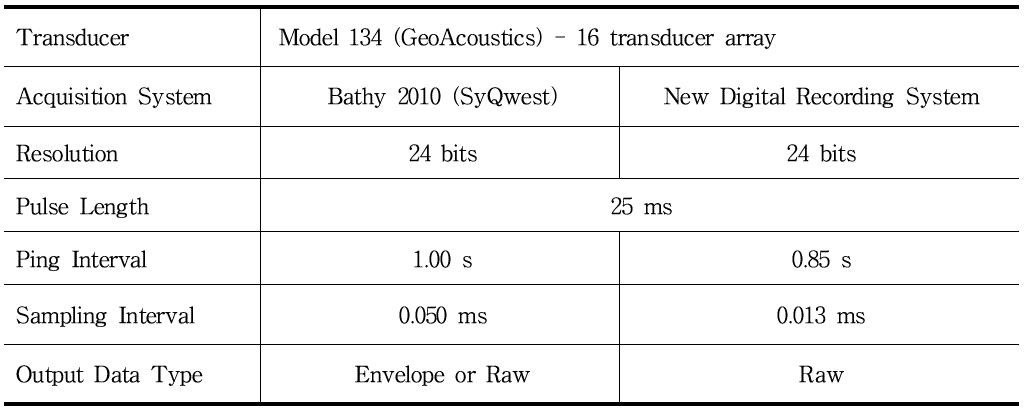 Chirp data acquisition systems and key parameters.