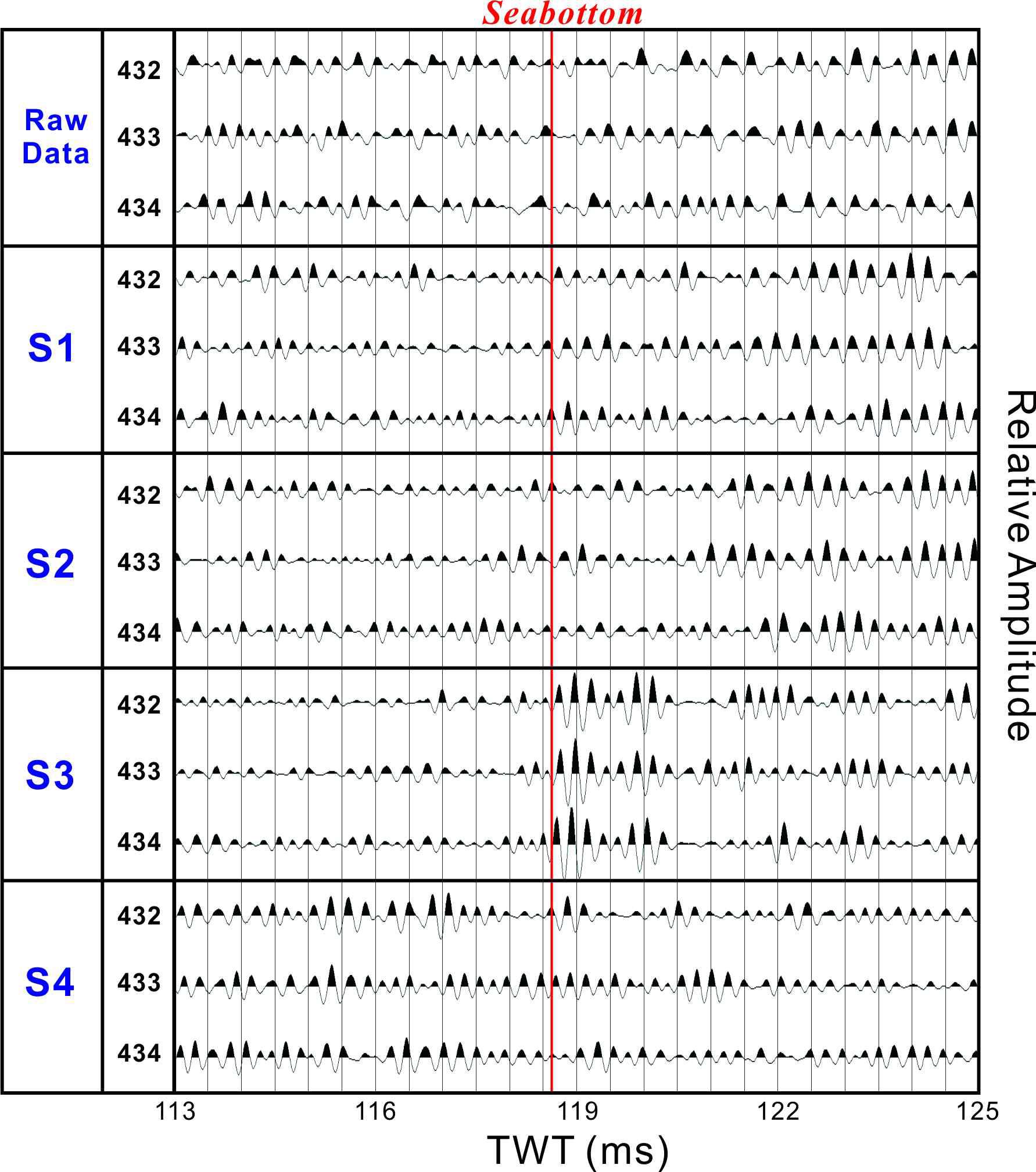 Chirp data acquired at the Korea Strait shelf mud(KSSM) after correlation with source sweep signal as shown in the Table 3-2-2.
