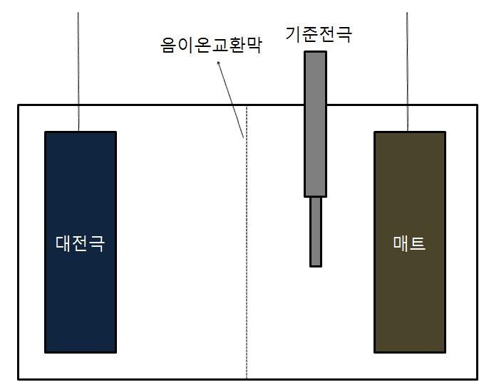 Schematic diagram of cell for electrochemical leaching of matte