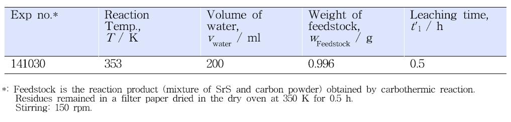 Experimental conditions of hot water leaching used in this study.