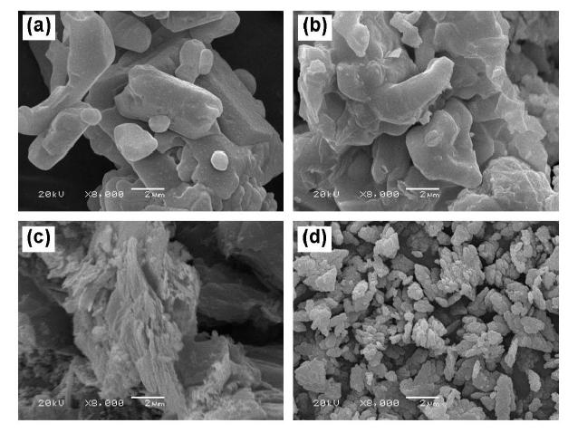 SEM images of surfaces of (a) high-purity SrSO4 feedstock, (b) residues obtained after carbothermic reaction of SrSO4, (c) residues in a filter paper obtained after hot water leaching, and (d) resieues obtained after carbonation reaction of Sr(OH)2