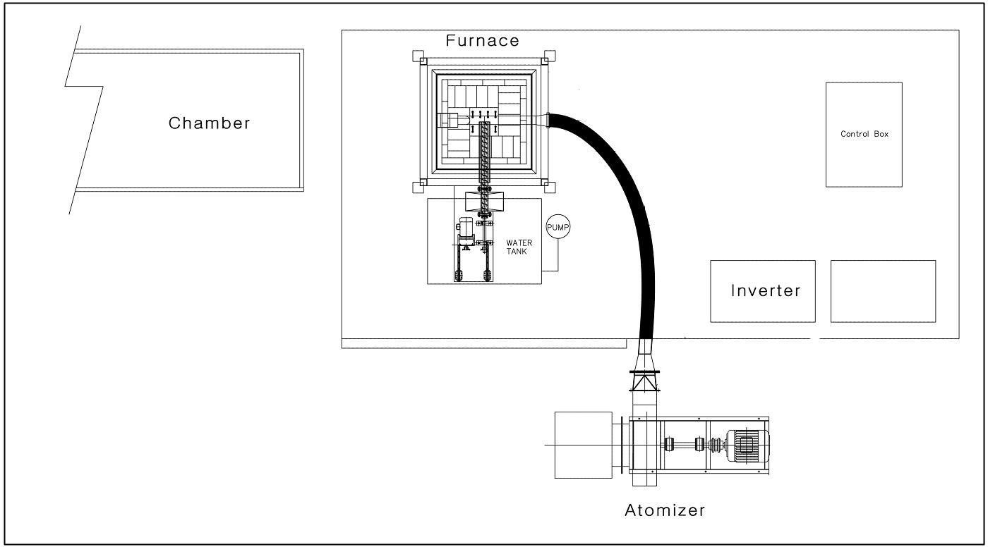 SAP Pilot Plant 평면도.