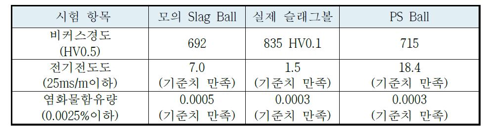 기타 물리적 특성.