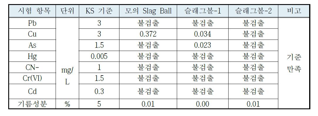 Slag Ball 유해성분 측정결과.