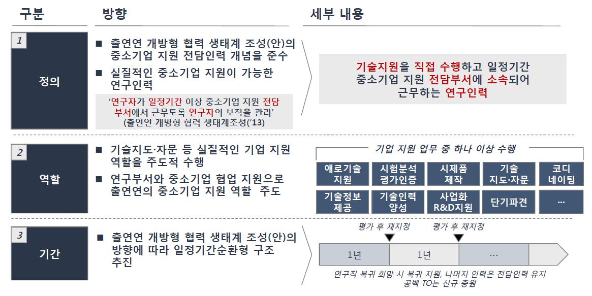 중소기업지원 전담인력의 정의 및 역할