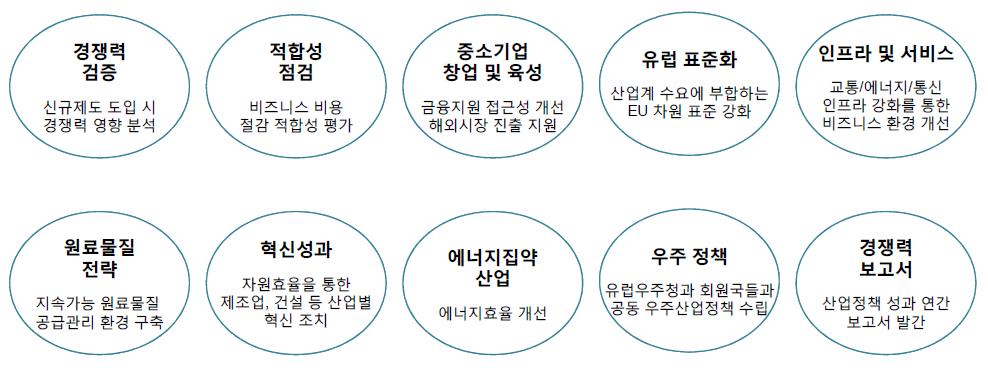 EU 2020 글로벌화 산업정책의 10개 Action Plan